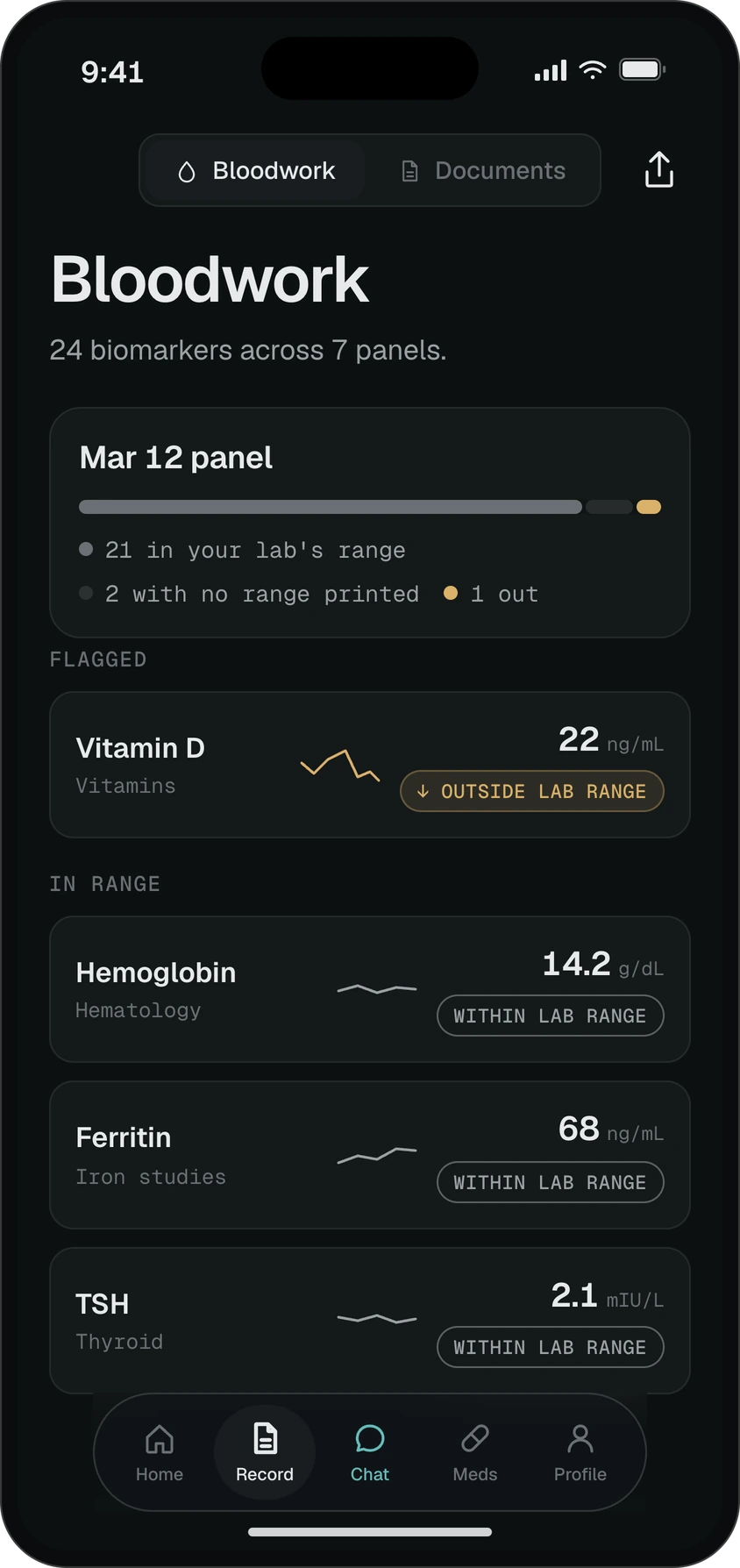 Sample record screen. A bloodwork list of 24 biomarkers across 7 panels. One carries the label Outside lab range. The others shown carry Within lab range.